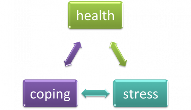 16.4 Chapter Summary – Introduction To Psychology