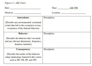 Module 5: Determining the ABCs of Behavior via a Functional Assessment ...