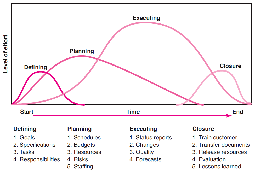 development-life-cycle-pflotran-documentation