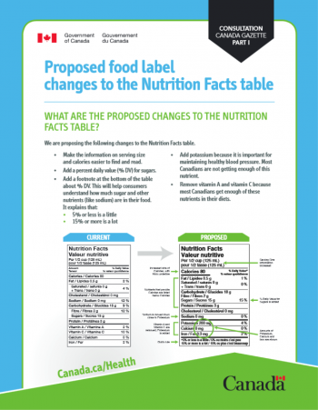 Proposed food label changes. Long description available.