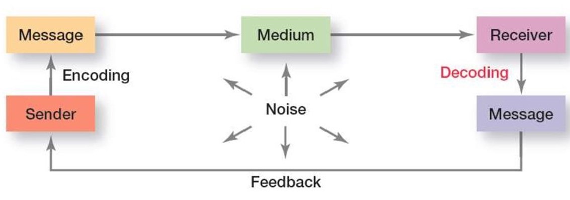 unit-3-troubleshooting-miscommunication-communication-skills