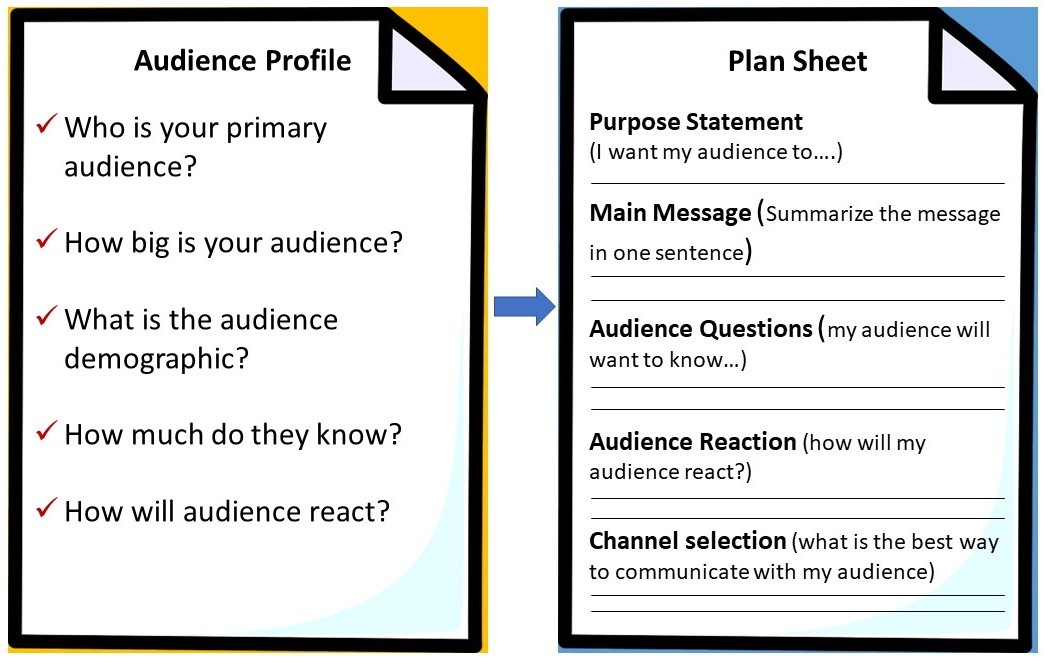 audience profile in speech writing examples