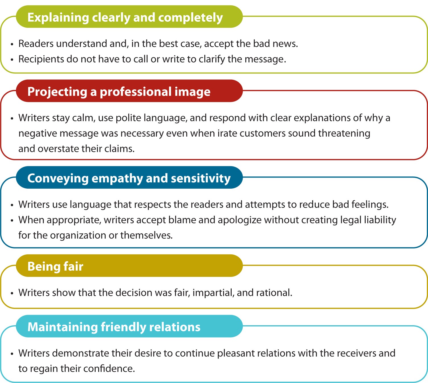 unit-26-negative-messages-communication-skills