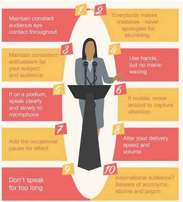 10 tips for delivering a great presentation