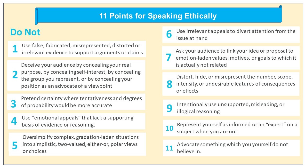 persuasive speech topics about ethics