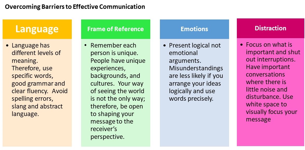 Communication Breakdown: 6 Causes & How to Avoid Them