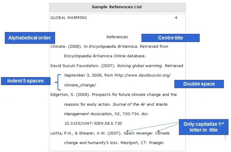 Unit 10: Documenting Sources in APA – Communication Skills