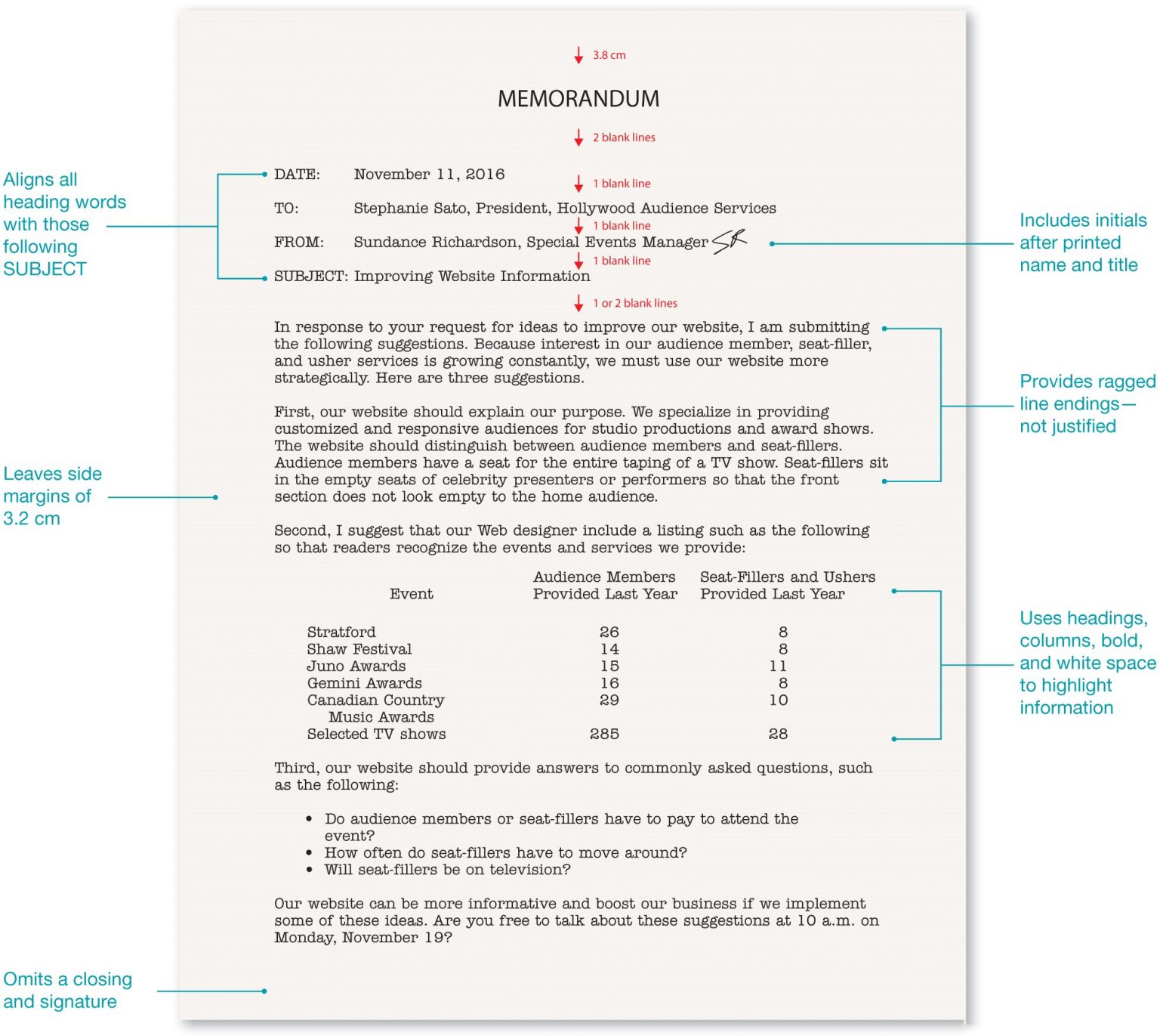 Unit 22 Memos Communication Skills