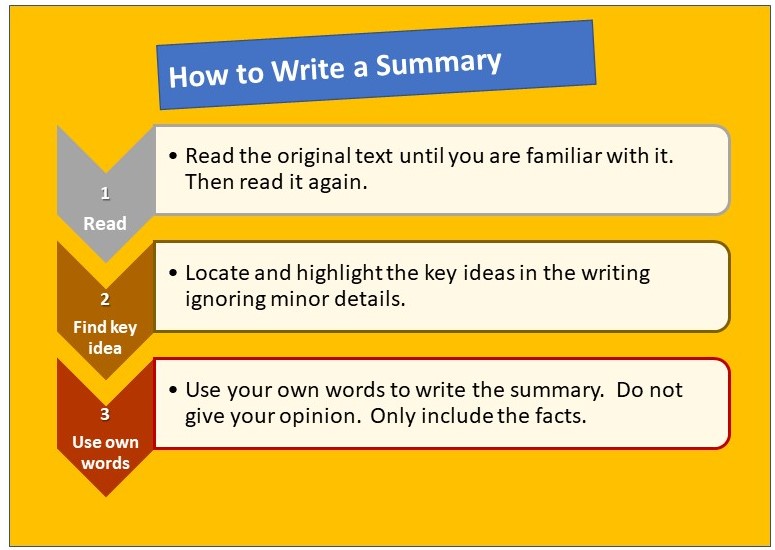 quoting summarizing and paraphrasing are three referencing skills for