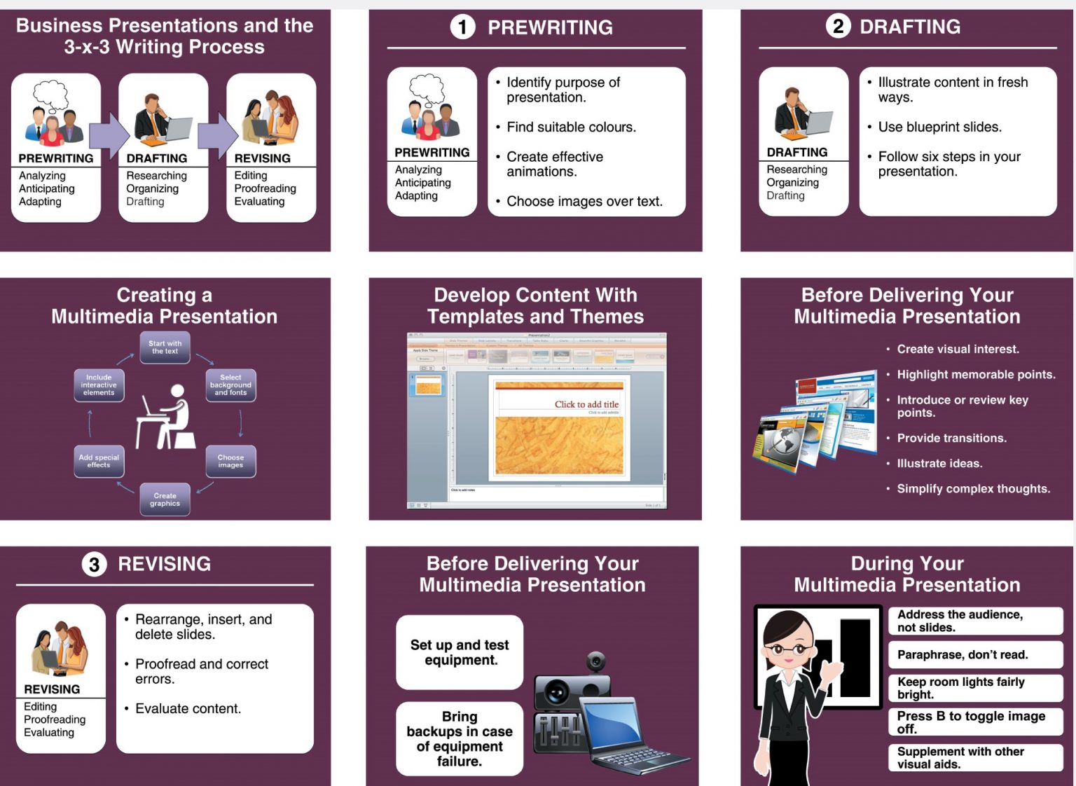 Unit 35 Visual Aids Communication Skills 4309