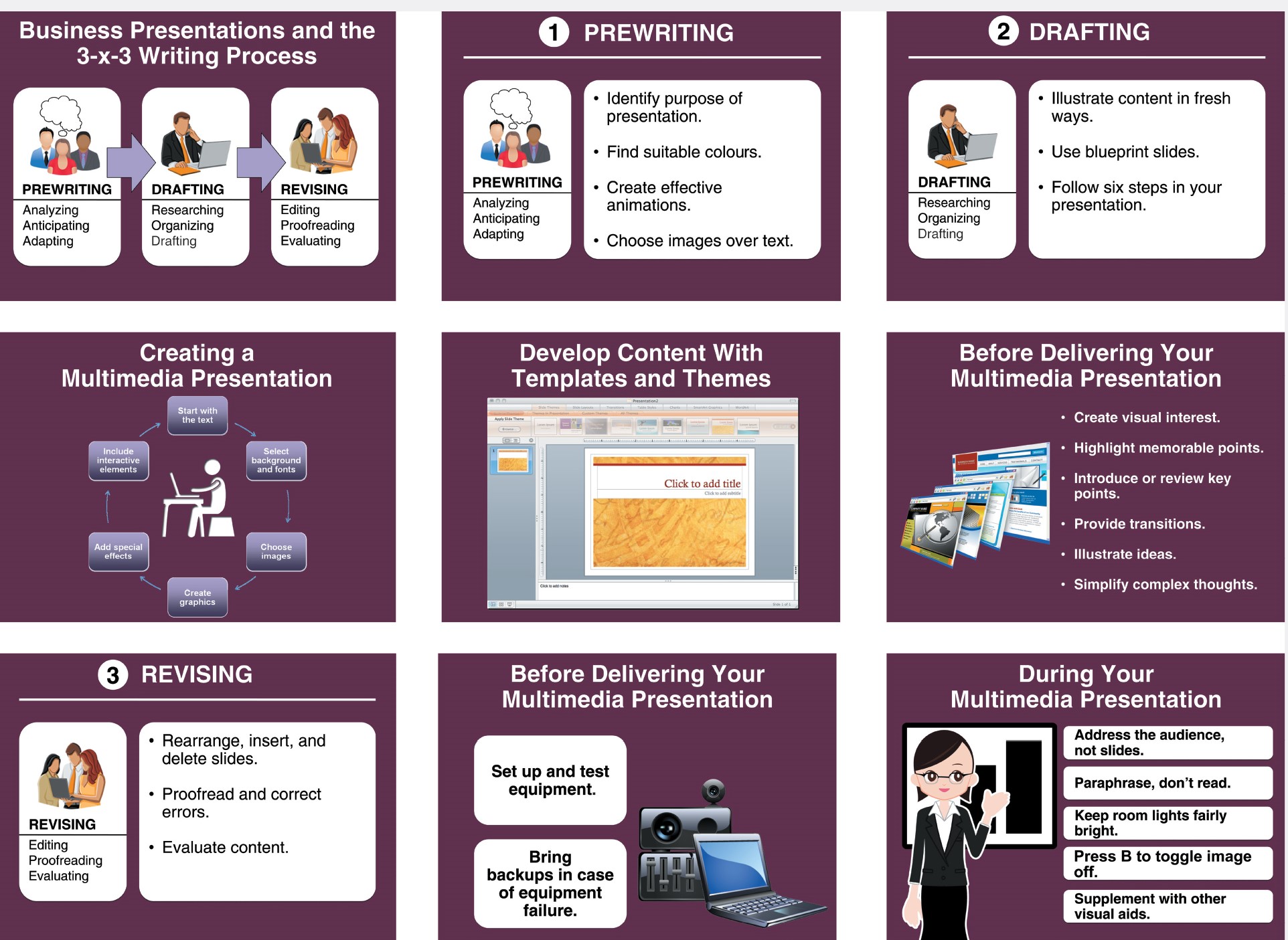 visual aid presentation examples pdf