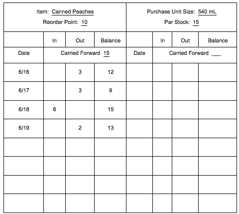 A sample perpetual inventory form for canned peaches. Image description available.