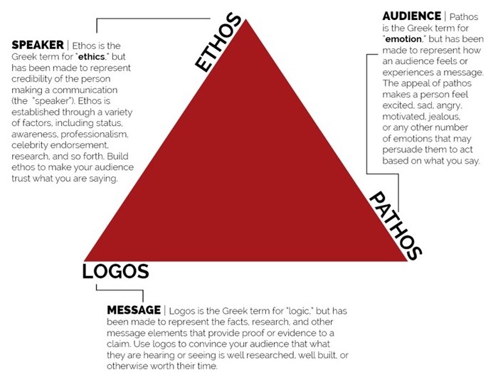 10 Concepts You Need to Understand to Creating a Persuasive Logo