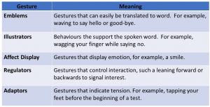 Unit 43: Non-verbal Communication – Communication @ Work Seneca Edition