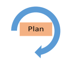 The word plan in a box surrounded by blue arrow