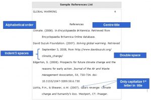 4.5 Documenting Sources in APA – NSCC Communication Skills for Trades