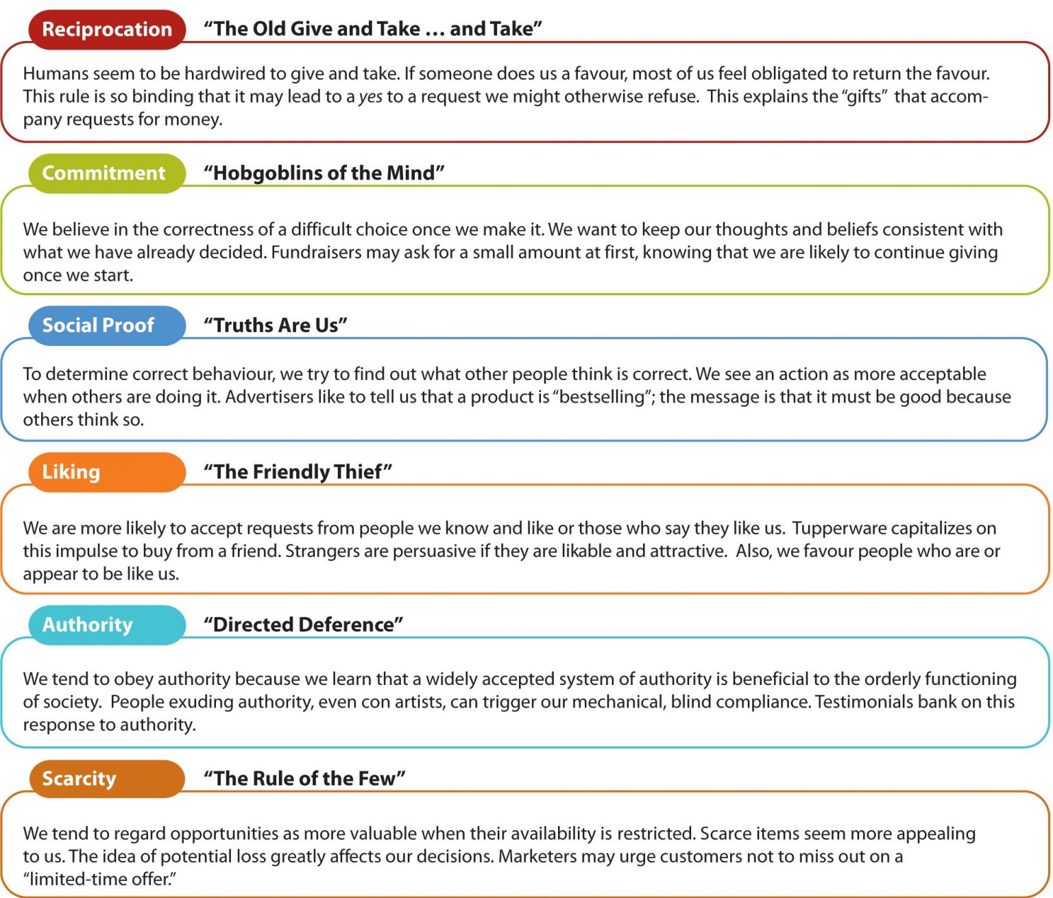 6.4 Persuasive Messages – NSCC Communication Skills For Trades