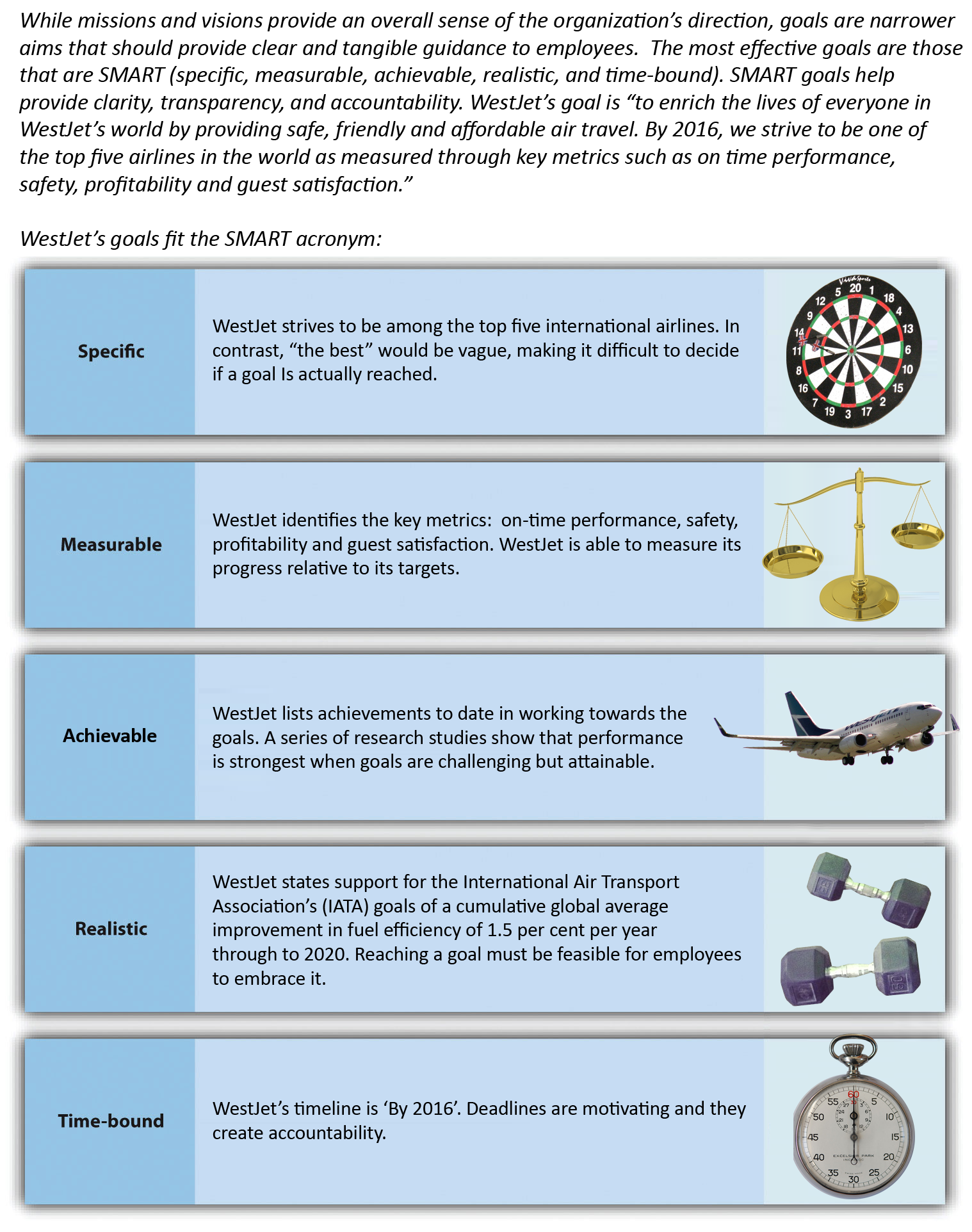 Figure 2-4: Creating SMART Goals, image description available