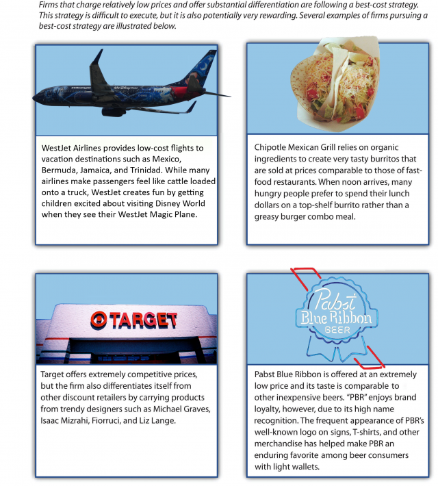 Figure 5.19 Best-Cost Strategy, image description available