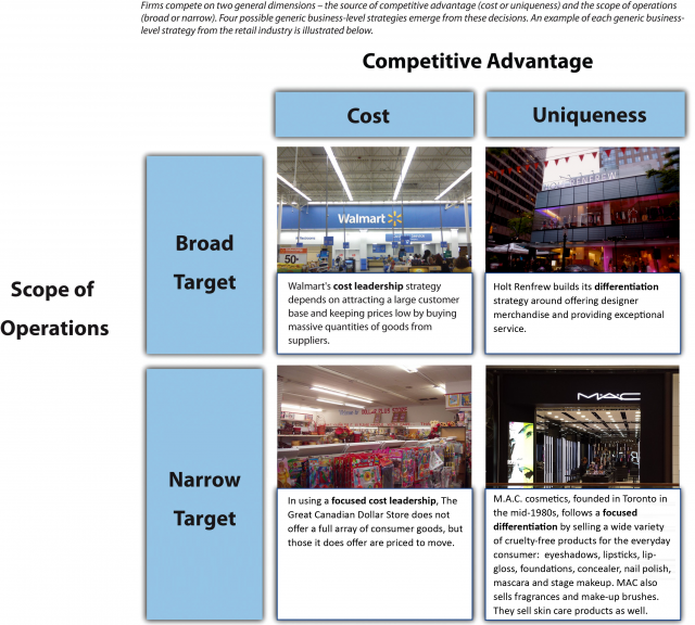 Figure 5.2 Business-Level Strategies long descriptio available