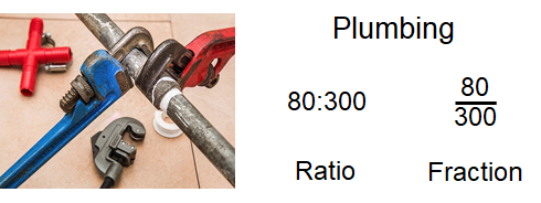 For plumbing, the ratio is 80 to 300 and the fraction is 80 over 300