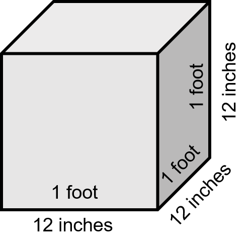 A cube where each side equals 12 inches, or 1 foot.