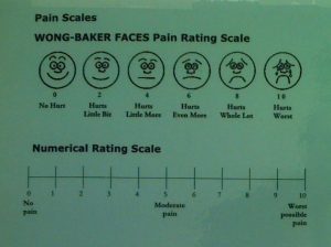 Wong-Baker Pain Rating Scale. Long description available.