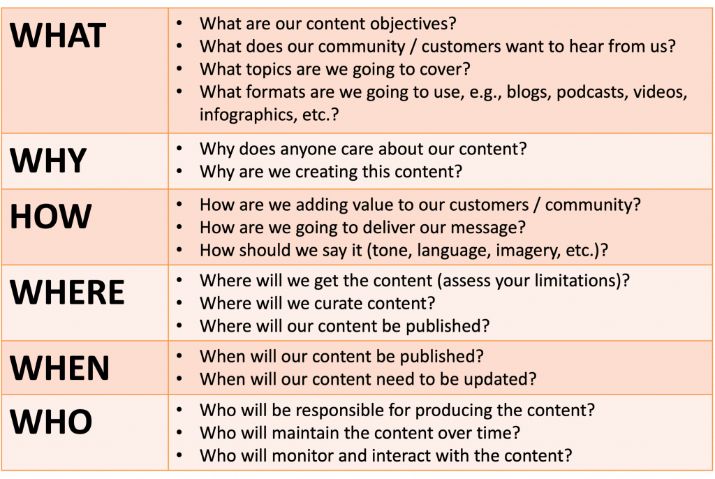 Content Strategy Questions