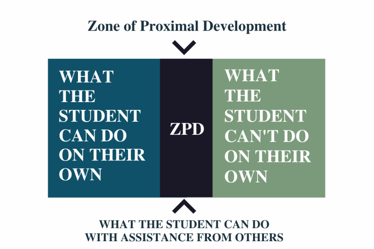 3. Examining Theories That Support Literacy Development – Early ...