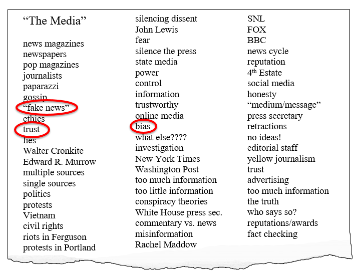 Example of a list about "the media"
