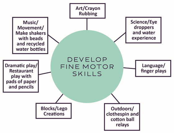 Curriculum Models Preschool Methods