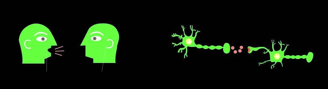 A depiction of how people communicate - the mouth is the transmitter and the ears are receptors; an image showing how brain cells communicate with neurotransmitters and receptors.