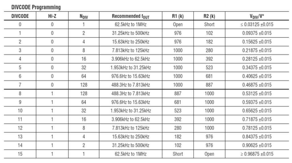 13.3 Single Chip Oscillators and Frequency Generators – Avionics II