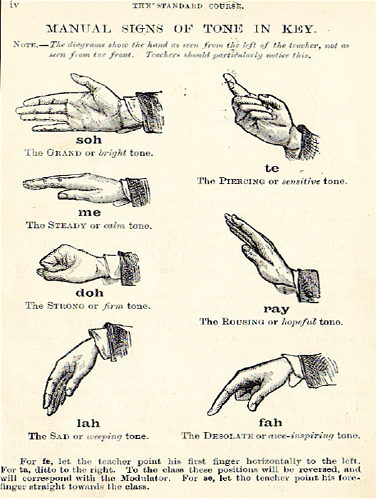 ile:Curwen Hand Signs MT.jpg