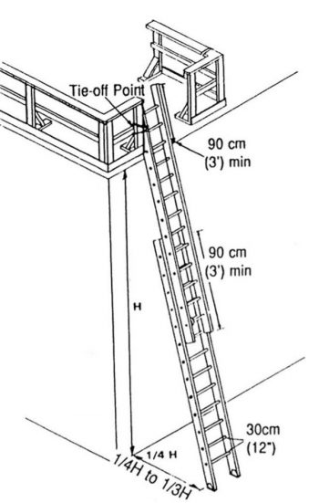 Ladder Safety – NSCC Certified Fall Protection for NS and Federal ...