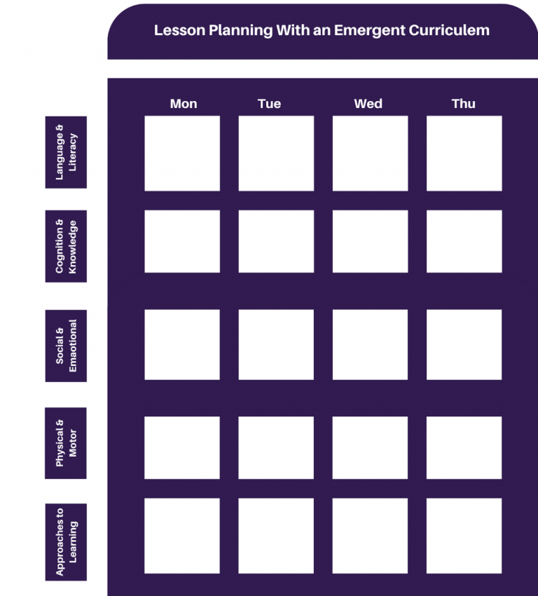 what-is-curriculum-observation-and-assessment-in-early-childhood