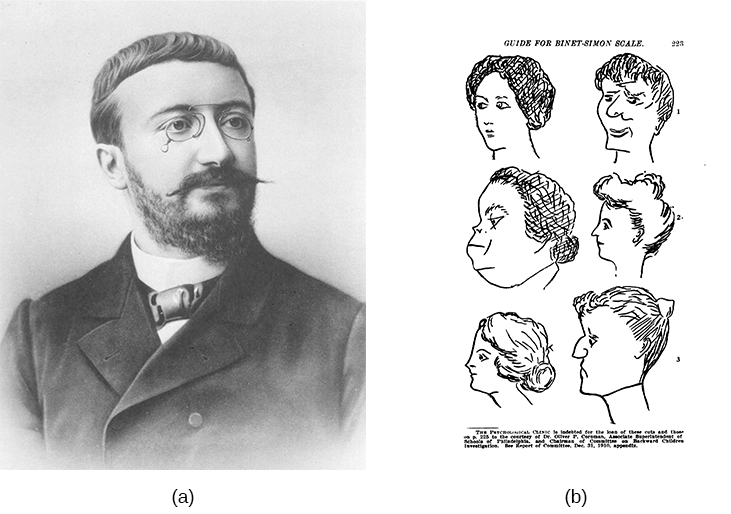 Alfred Binet (b) This page is from a 1908 version of the Binet-Simon Intelligence Scale. Children being tested were asked which face, of each pair, was prettier.