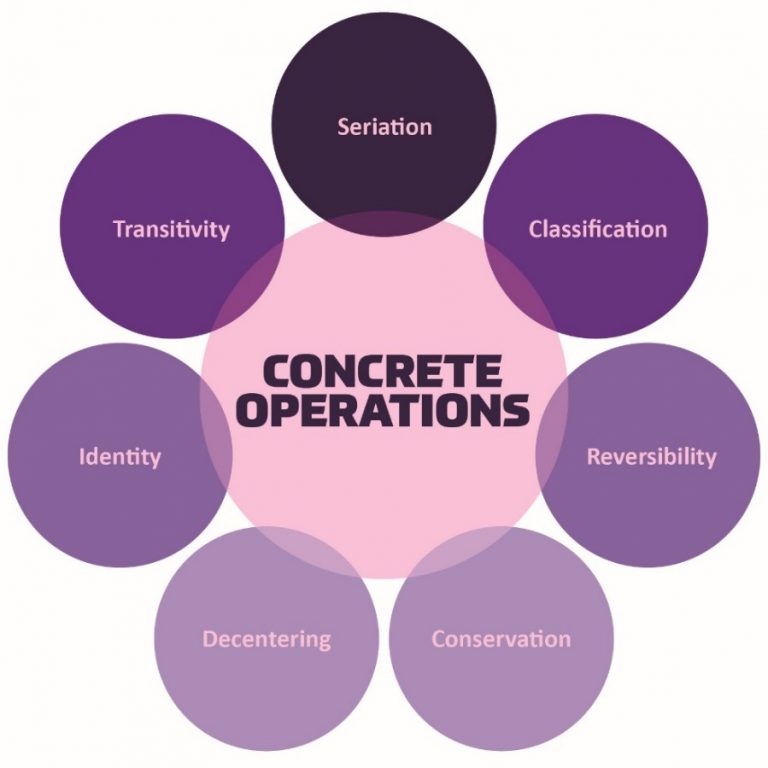 Chapter 11: Middle Childhood – Cognitive Development – Understanding ...