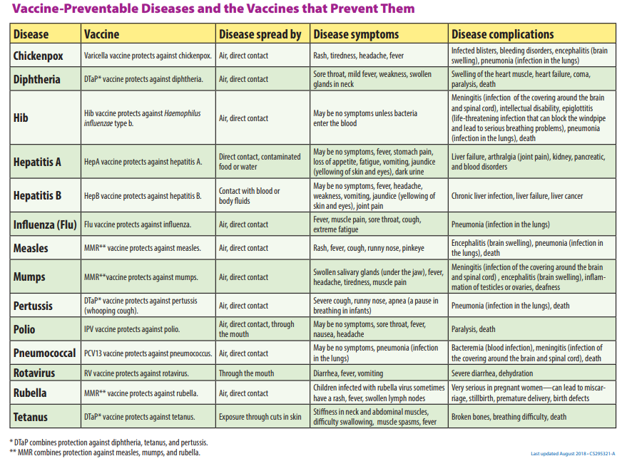 Vaccine-Preventable Diseases.