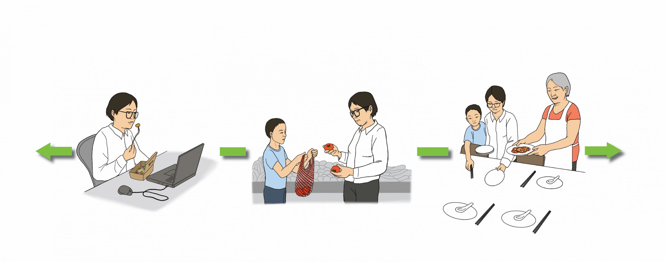 Healthy eating on a continuum. On the left, person eating alone from a fast food container while working at an office. In the middle, person shopping for healthy food with a child. On the right, a family preparing food together.