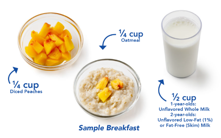 Sample Infant Breakfast: 1/4 cup diced peaches, 1/4 cup oatmeal, 1/2 cup whole milk