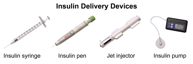 Insulin can be delivered with a syringe, pen, jet injector or insulin pump