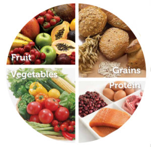 images of fruits, vegetables, grains and proteins