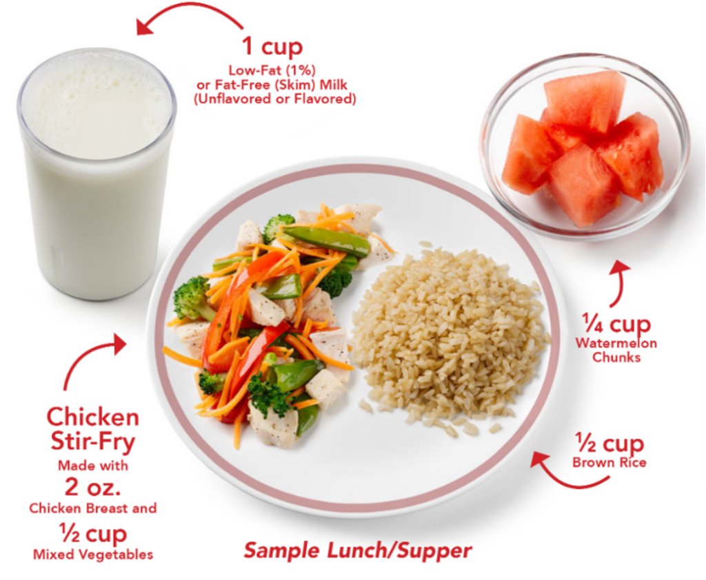 Sample lunch for school-ager: Chicken stir-fry (2 oz. chicken breast, 1/2 cup mixed vegetables), 1/2 cup brown rice, 1/4 cup watermelon chunks, and 1 cup milk