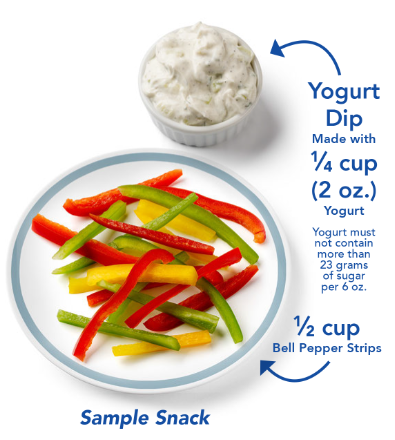 Sample Snack for Toddler: 1/2 cup bell pepper strips with 1/4 cup yogurt dip