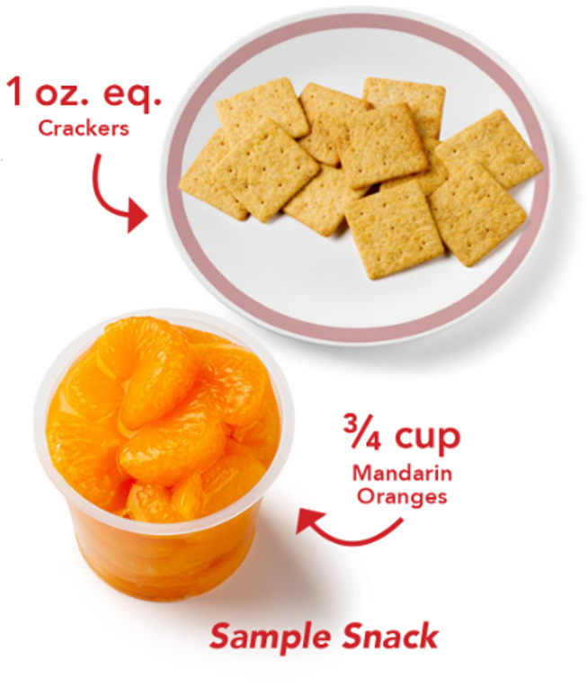 Sample snack for school-agers: 3/4 cup mandarin oranges and 1 ounce wheat crackers