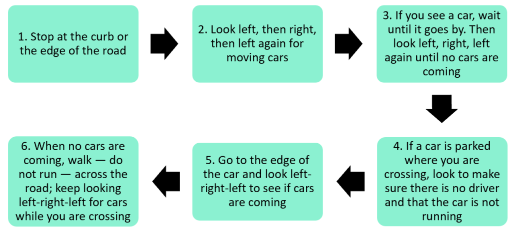 Steps for Crossing the Road Safely