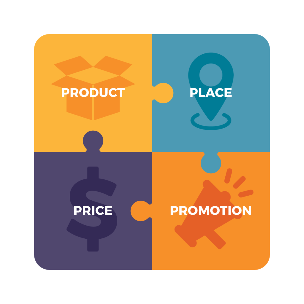 Four brightly coloured puzzle pieces coming together to form a square. Each piece has one of the four Ps of the marketing mix: Place, Promotion, Price, and Product.