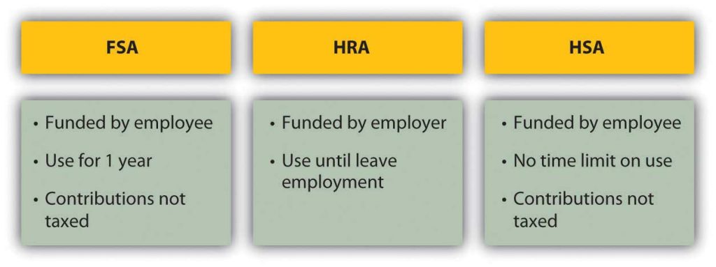 This image compares the three types of healthcare funding mechanisms. They are described in the paragraphs above.