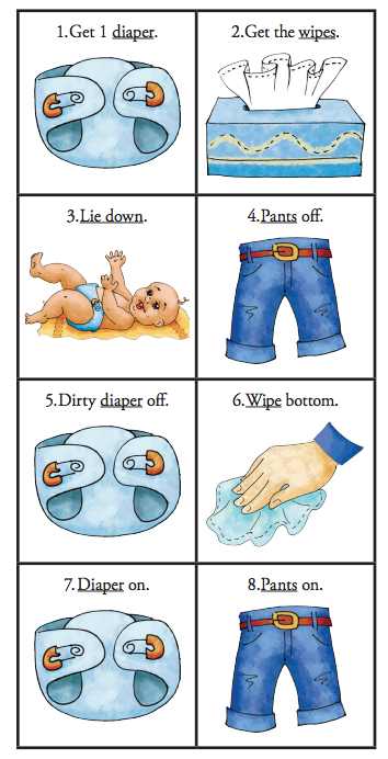 Diaper changing routine illustrated in steps: get a diaper, get the wipes, lie down a baby, take pants off, dirty diaper off, wipe baby's bottom, new diaper on, put pants on.